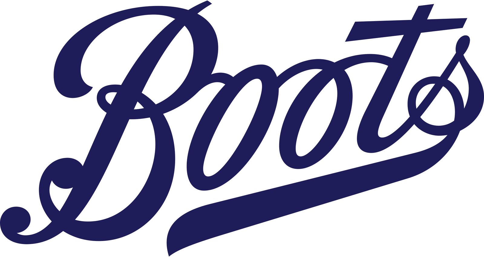 Boots UAE Coupons and Promo Codes